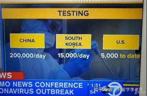 美国最新疫情新闻爆料,病例激增，防疫措施再升级！  第1张